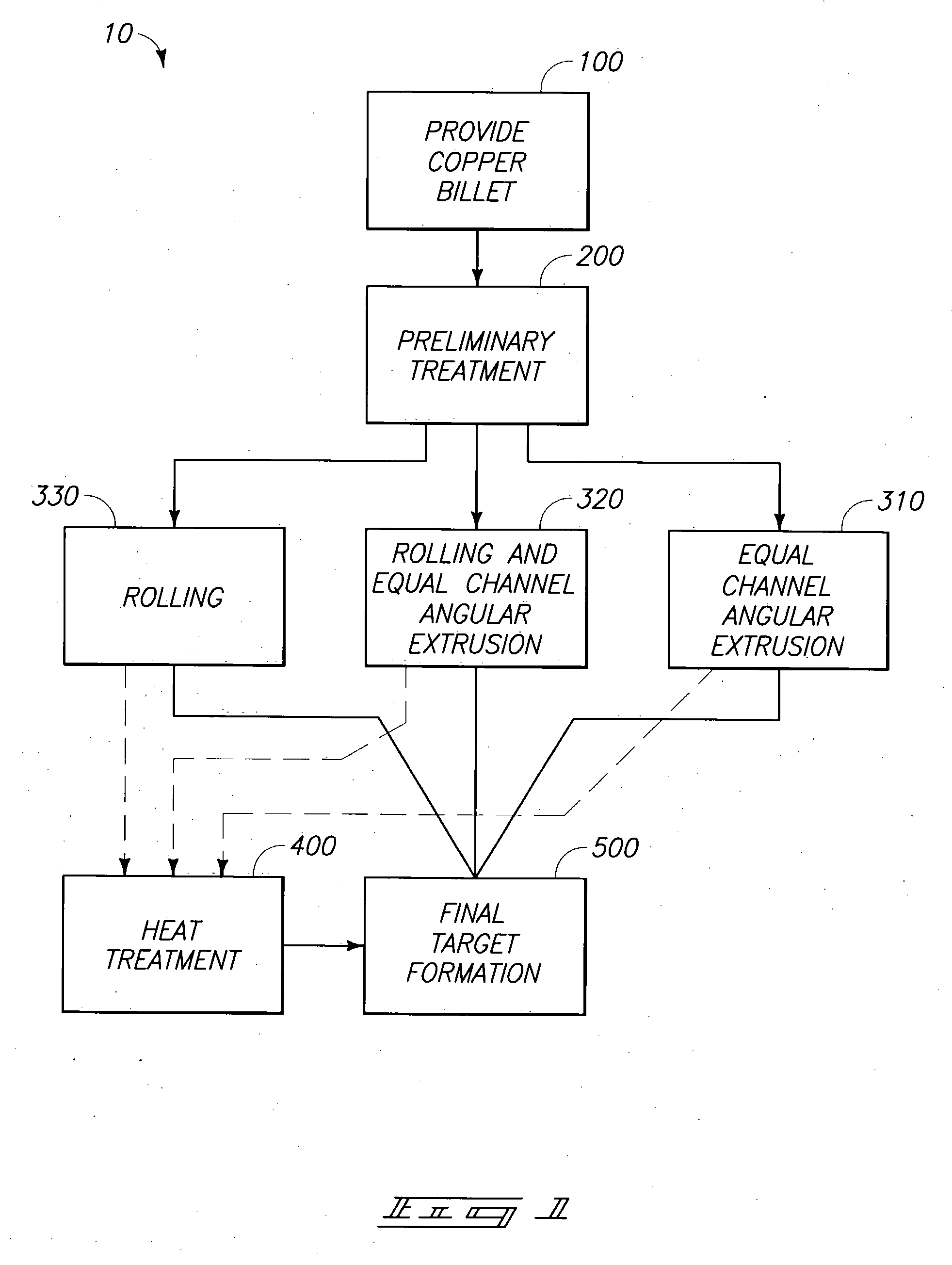 Copper sputtering targets and methods of forming copper sputtering targets
