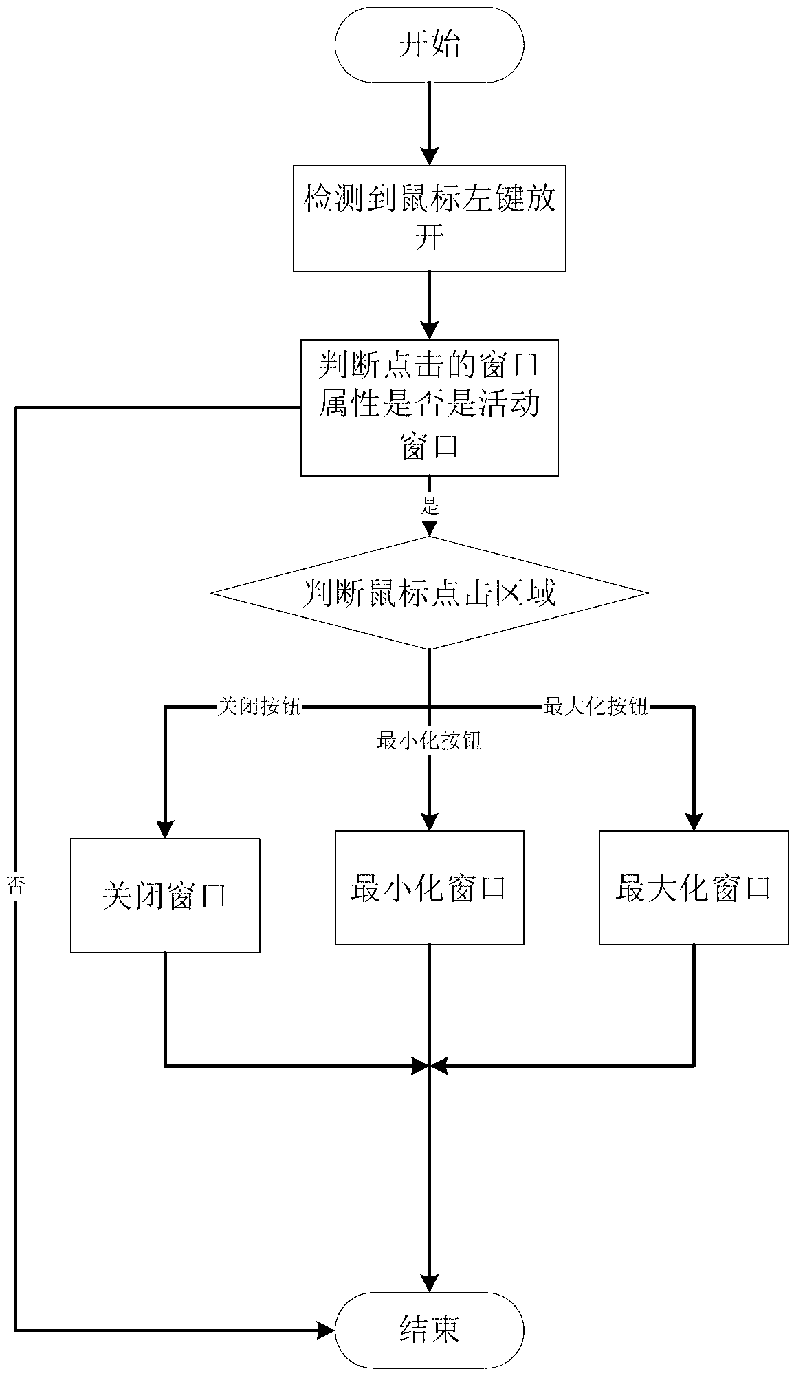 Realization method of desktop system based on Android operation system