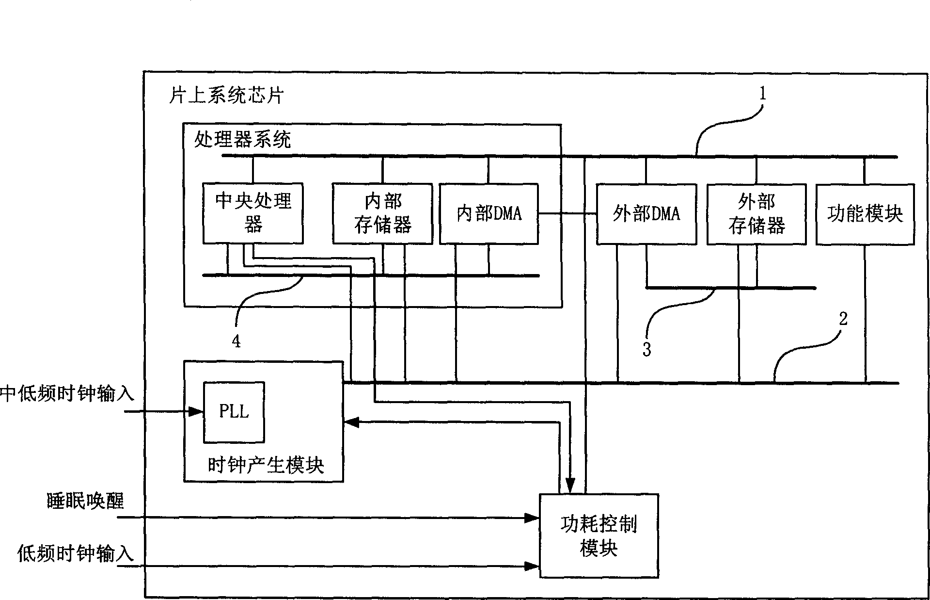 System-on-chip chip and its power consumption control method