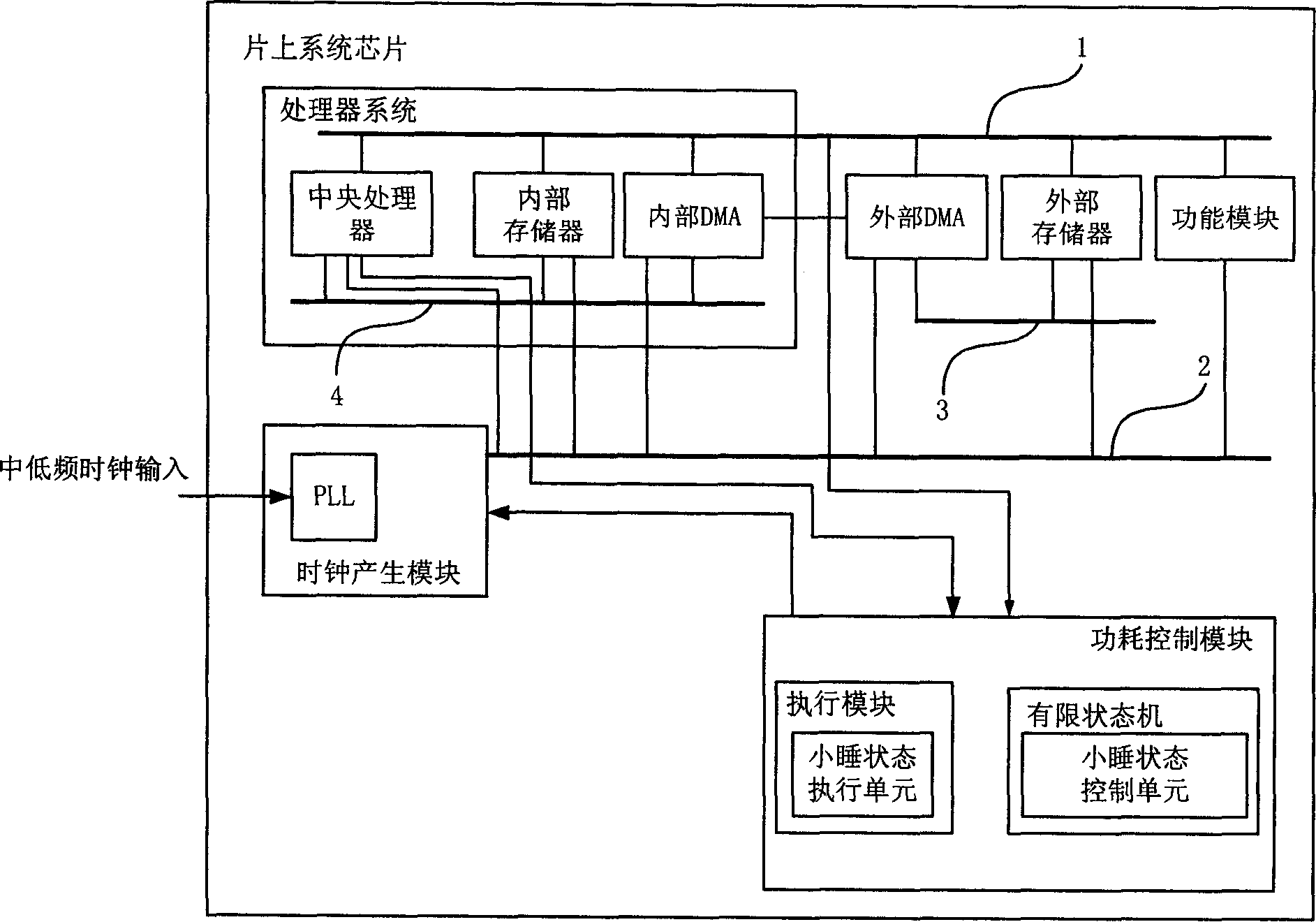 System-on-chip chip and its power consumption control method