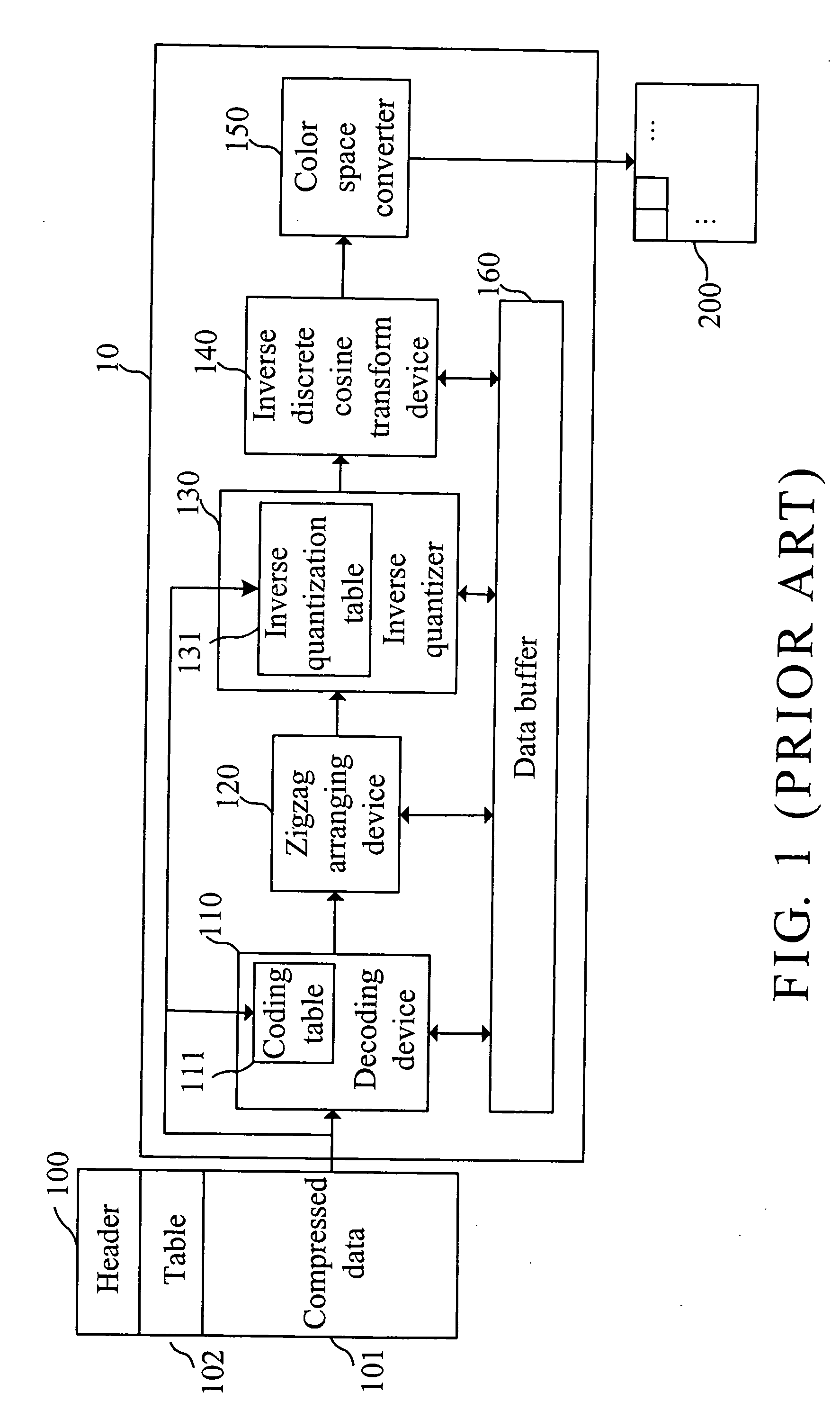Block decoding method and system capable of decoding and outputting data in a longitudinal direction