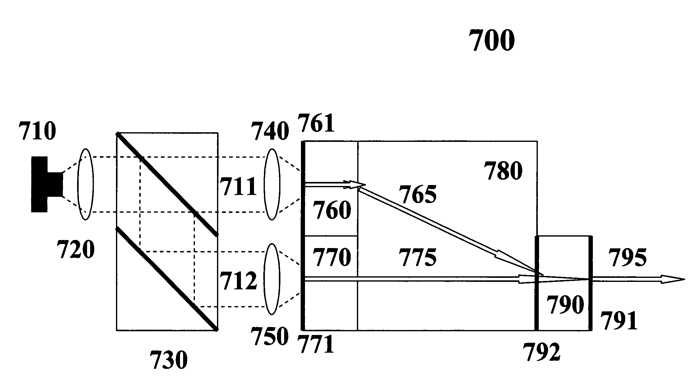 Method, apparatus and module using single laser diode for simultaneous pump of two gain media characteristic of polarization dependent absorption