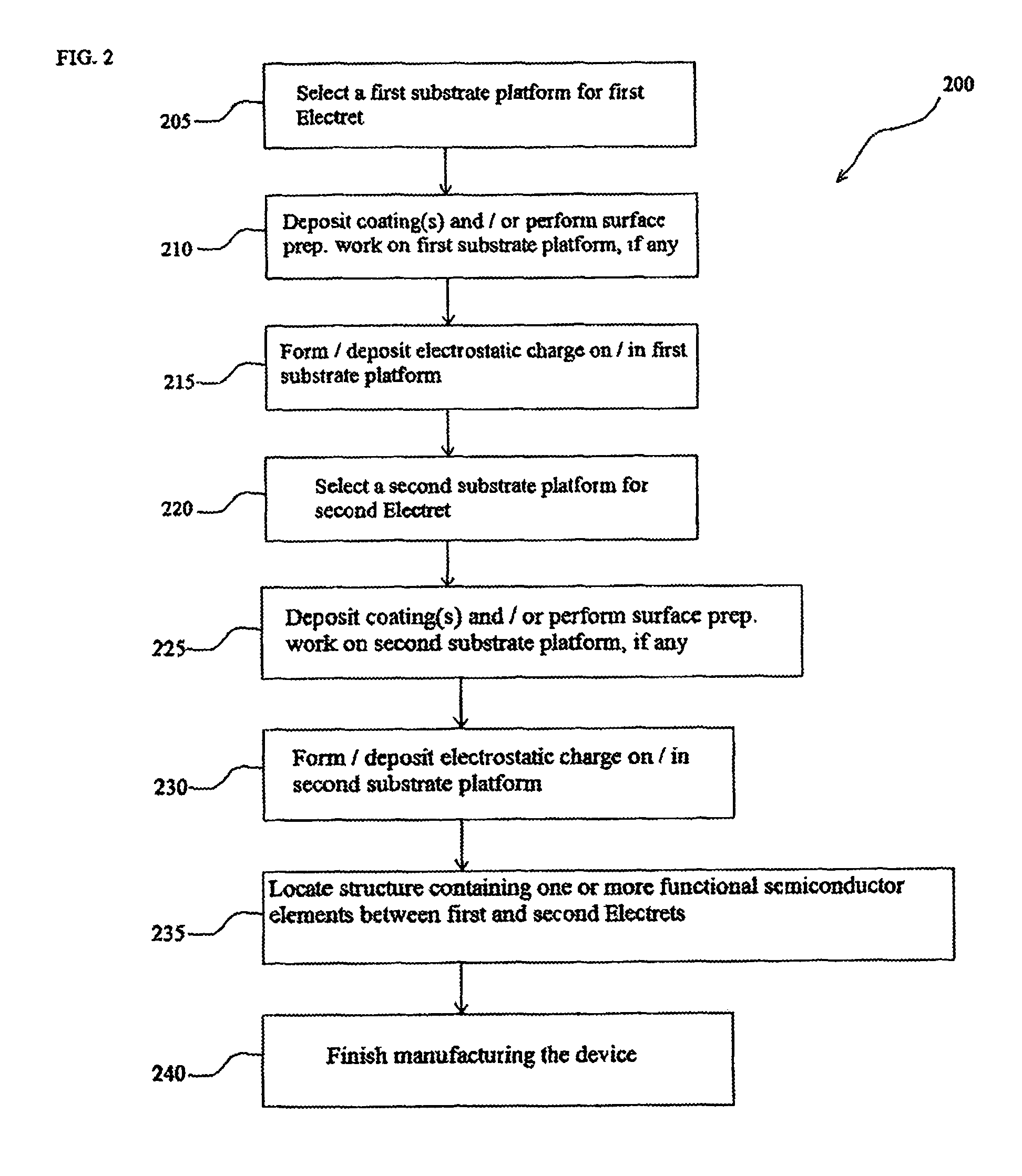 Static-electrical-field-enhanced semiconductor-based devices and methods of enhancing semiconductor-based device performance