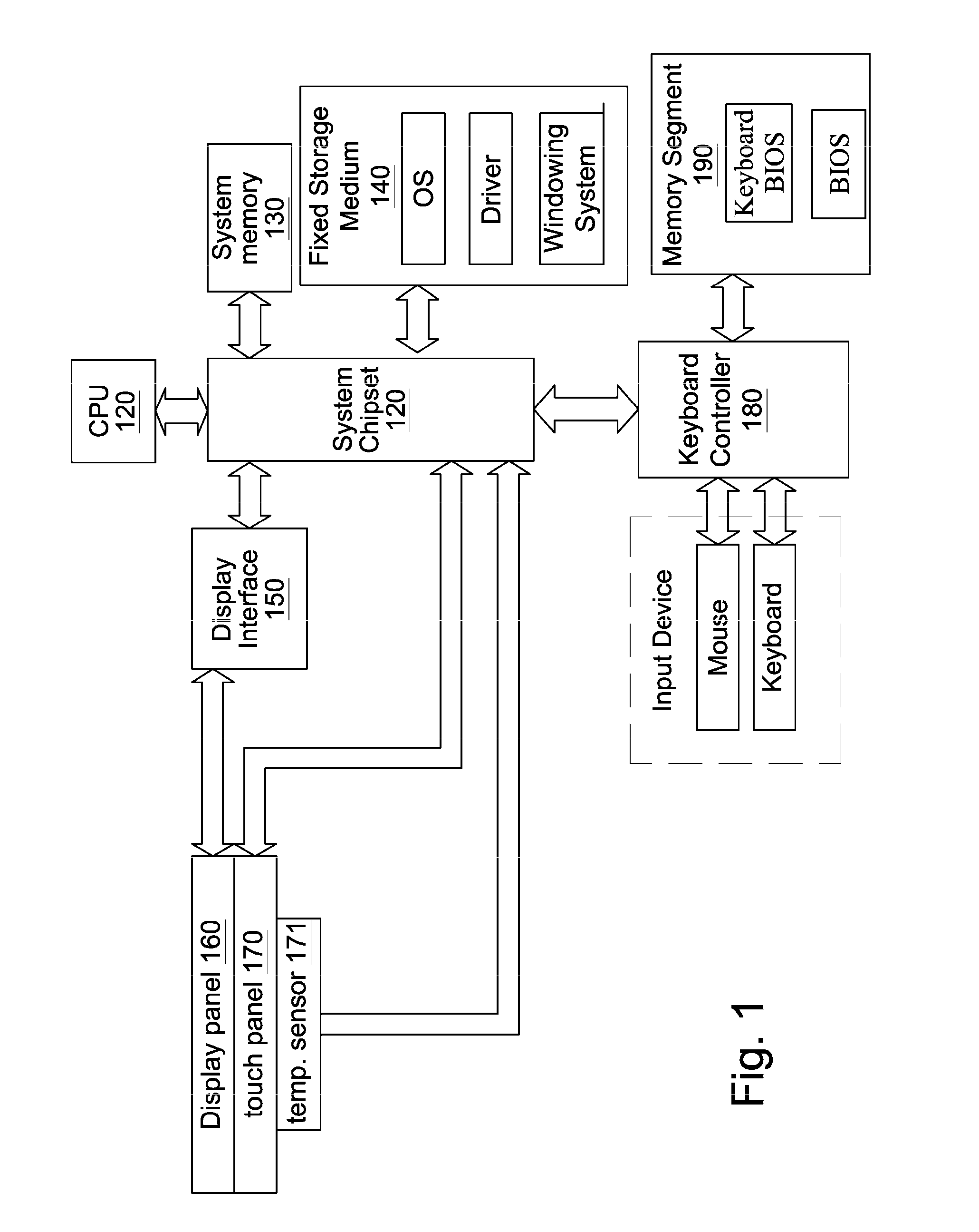 Linear compensation method of touch panel