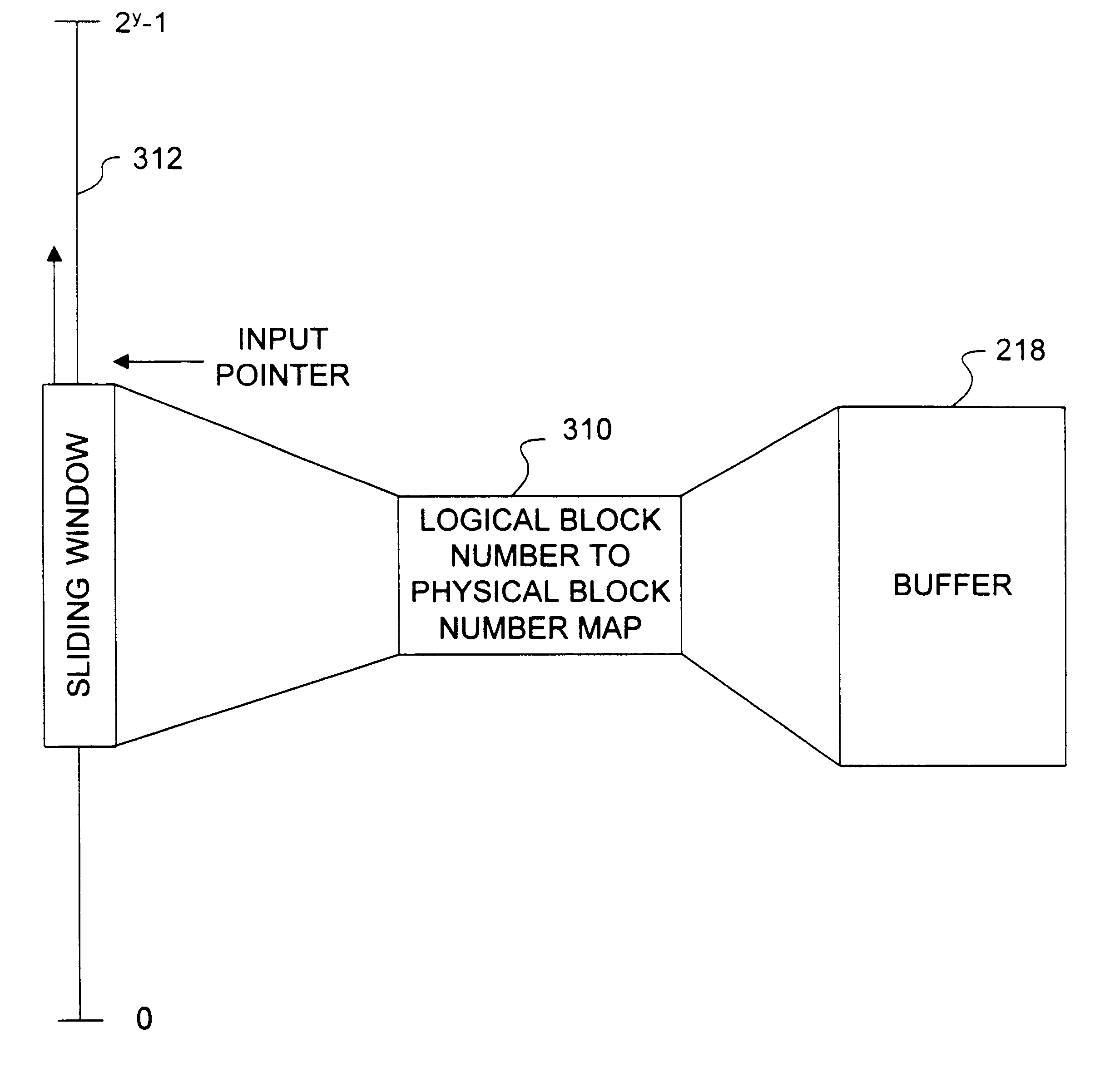 Apparatus and method for providing a cyclic buffer using logical blocks