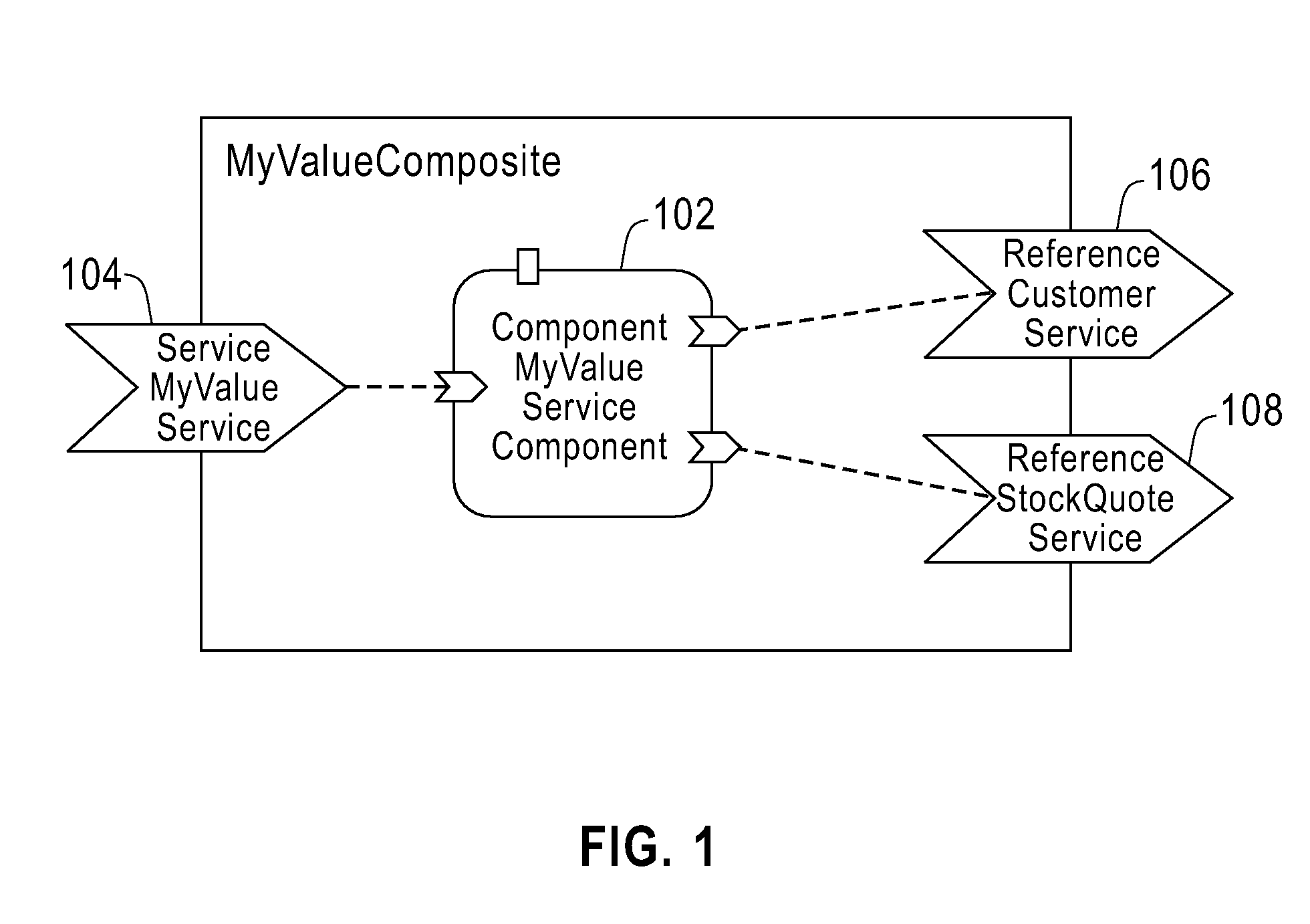 Pattern-based policy application mechanism for SCA