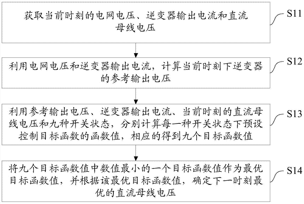 A control method and system for a T-type three-level single-phase grid-connected inverter