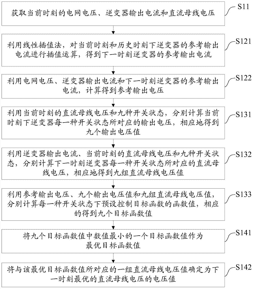 A control method and system for a T-type three-level single-phase grid-connected inverter