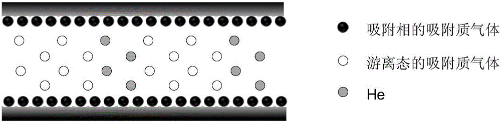 Method for determining adsorption phase density of adsorbate gas on adsorbate