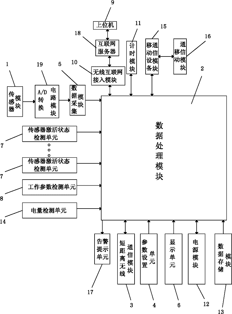 Wireless sensor node with automatic inspection function