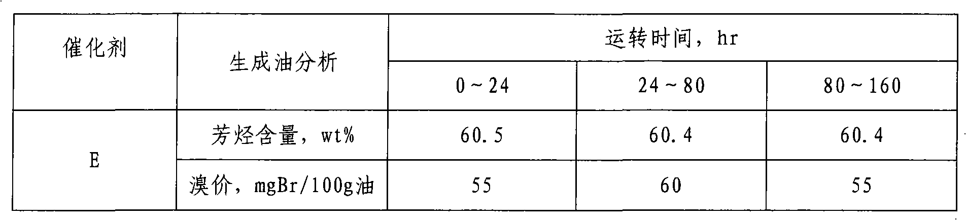 Selectivity hydrodeolefin catalyst used for continuously reforming gasoline and preparation method thereof