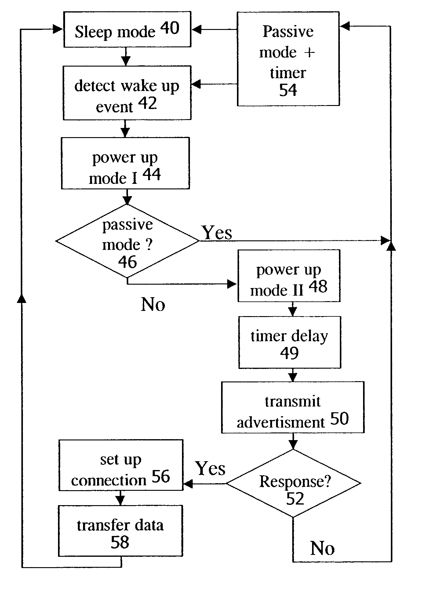 Method and device for transponder aided wake-up of a low power radio device by a wake-up event