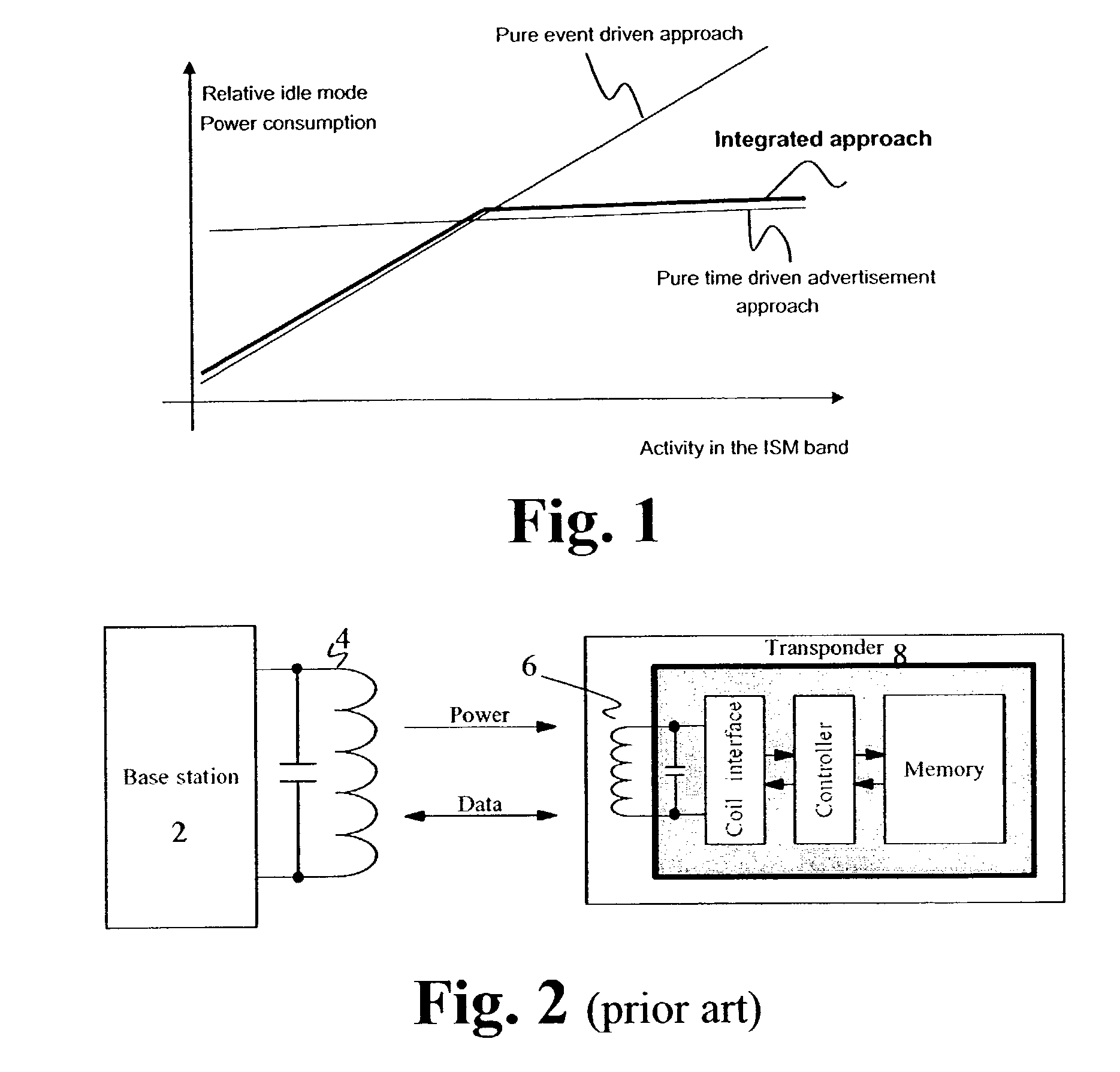 Method and device for transponder aided wake-up of a low power radio device by a wake-up event