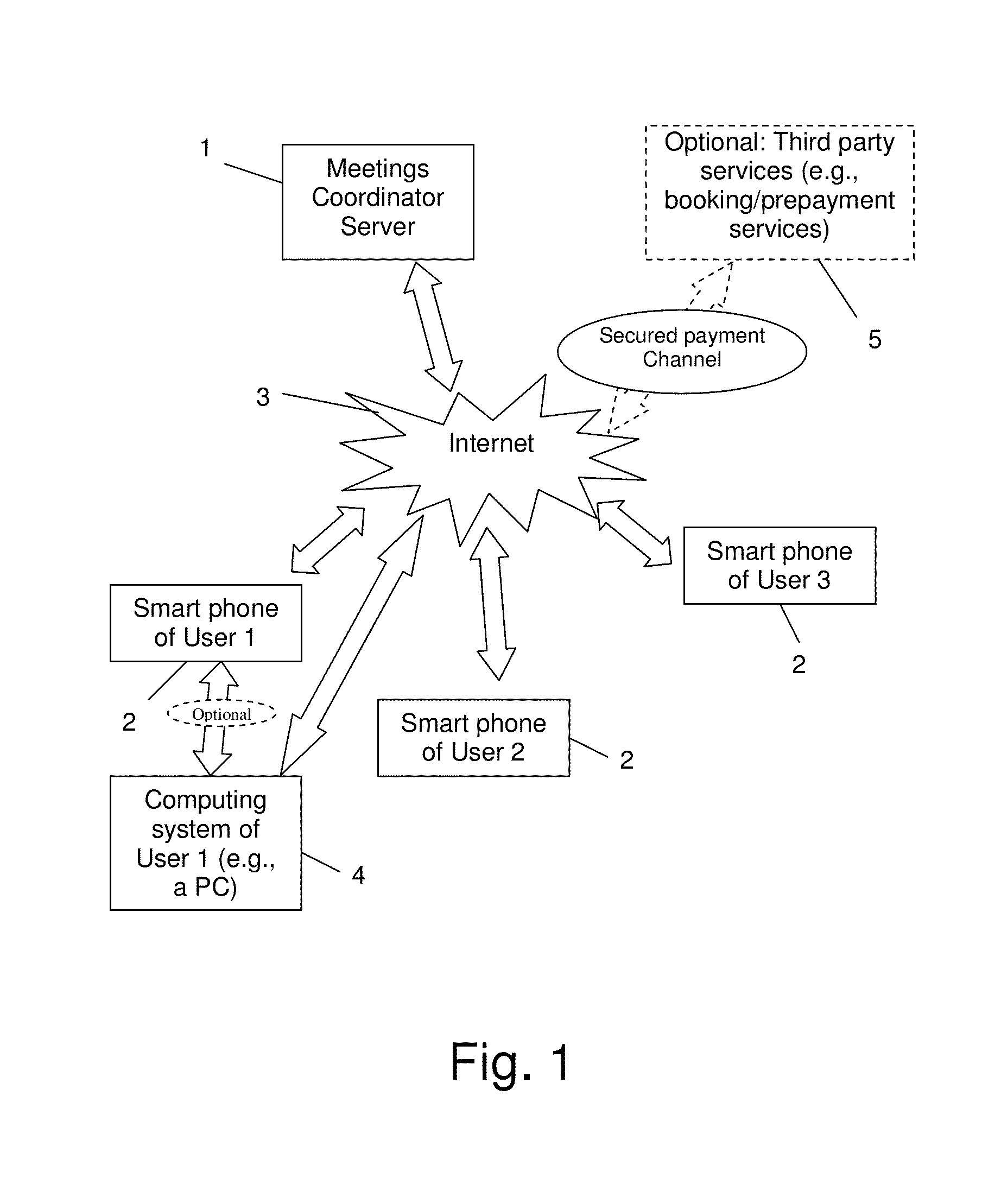 Meetings and Events Coordinating System and Method