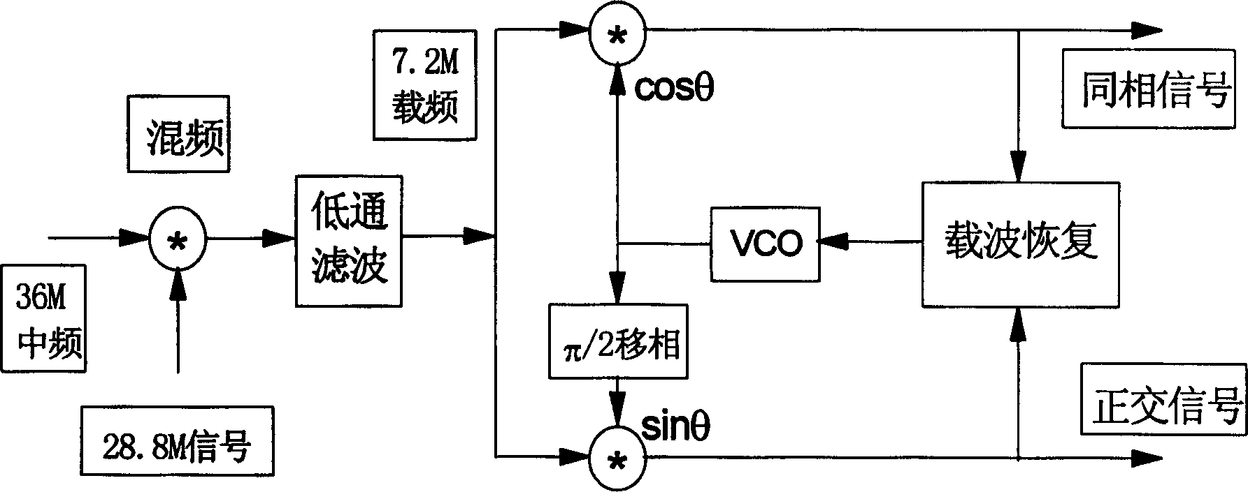 Digital wave carrying restoring device