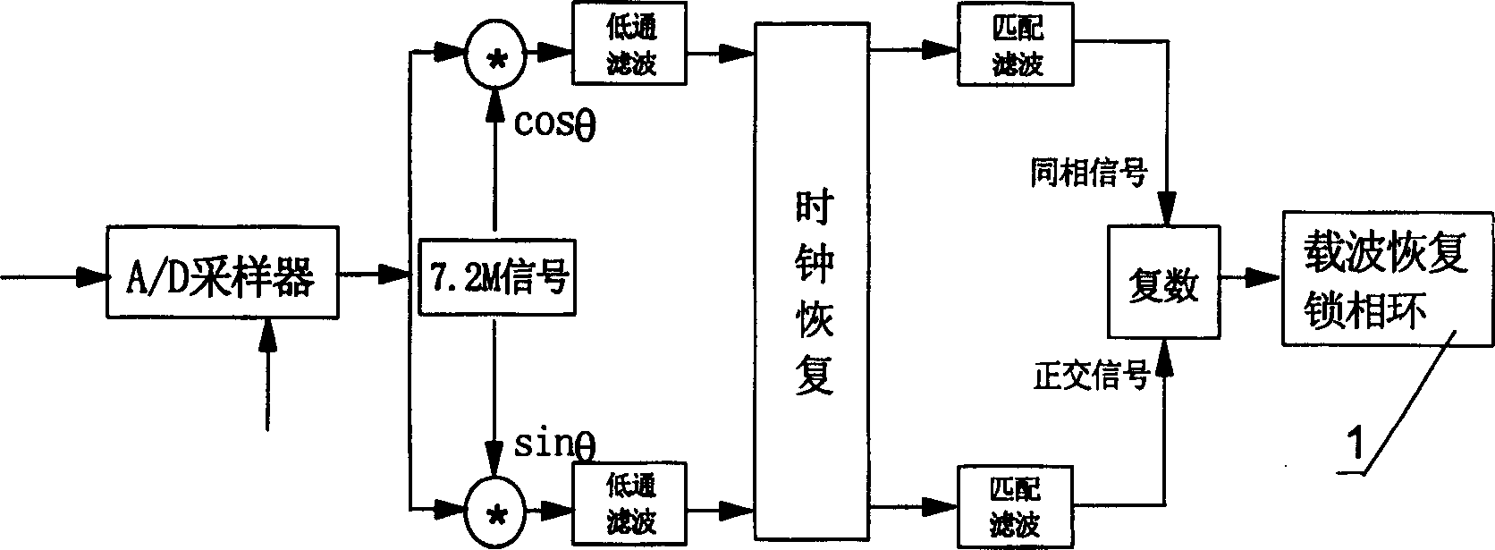 Digital wave carrying restoring device