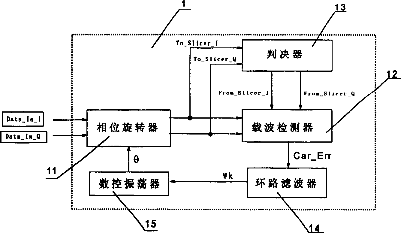 Digital wave carrying restoring device