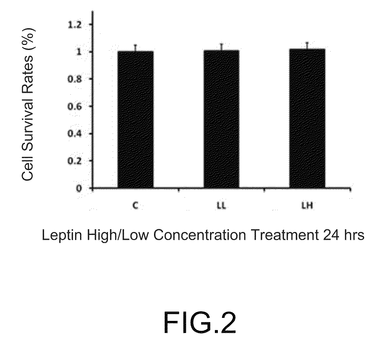 System for Curing Hepatic Cancer with Leptin