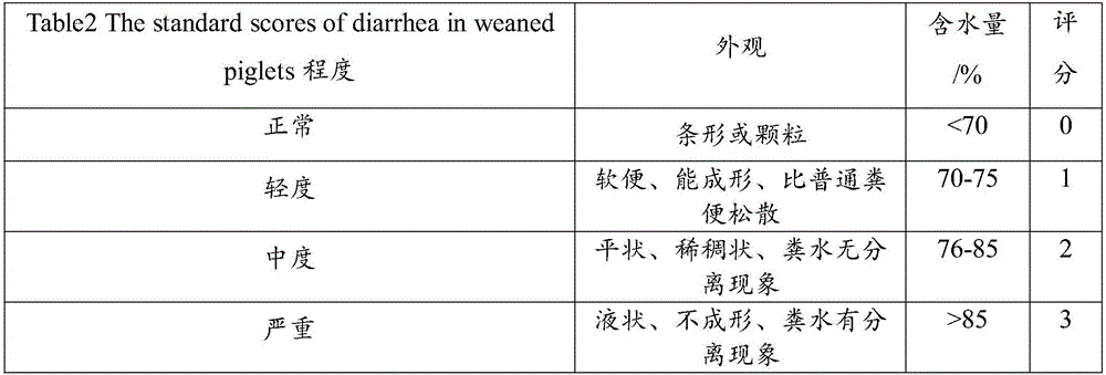 Chinese herbal compound for preventing and treating porcine epidemic diarrhea virus