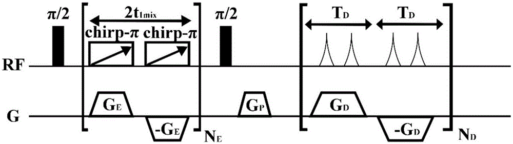 Method for obtaining two-dimensional nuclear magnetic resonance coherence spectrogram under nonuniform magnetic field