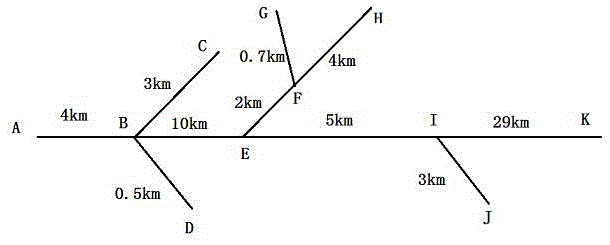 A single-phase-to-ground fault location method in distribution network based on line-mode traveling wave mutation