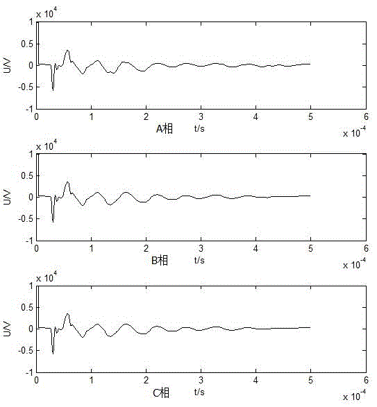 A single-phase-to-ground fault location method in distribution network based on line-mode traveling wave mutation