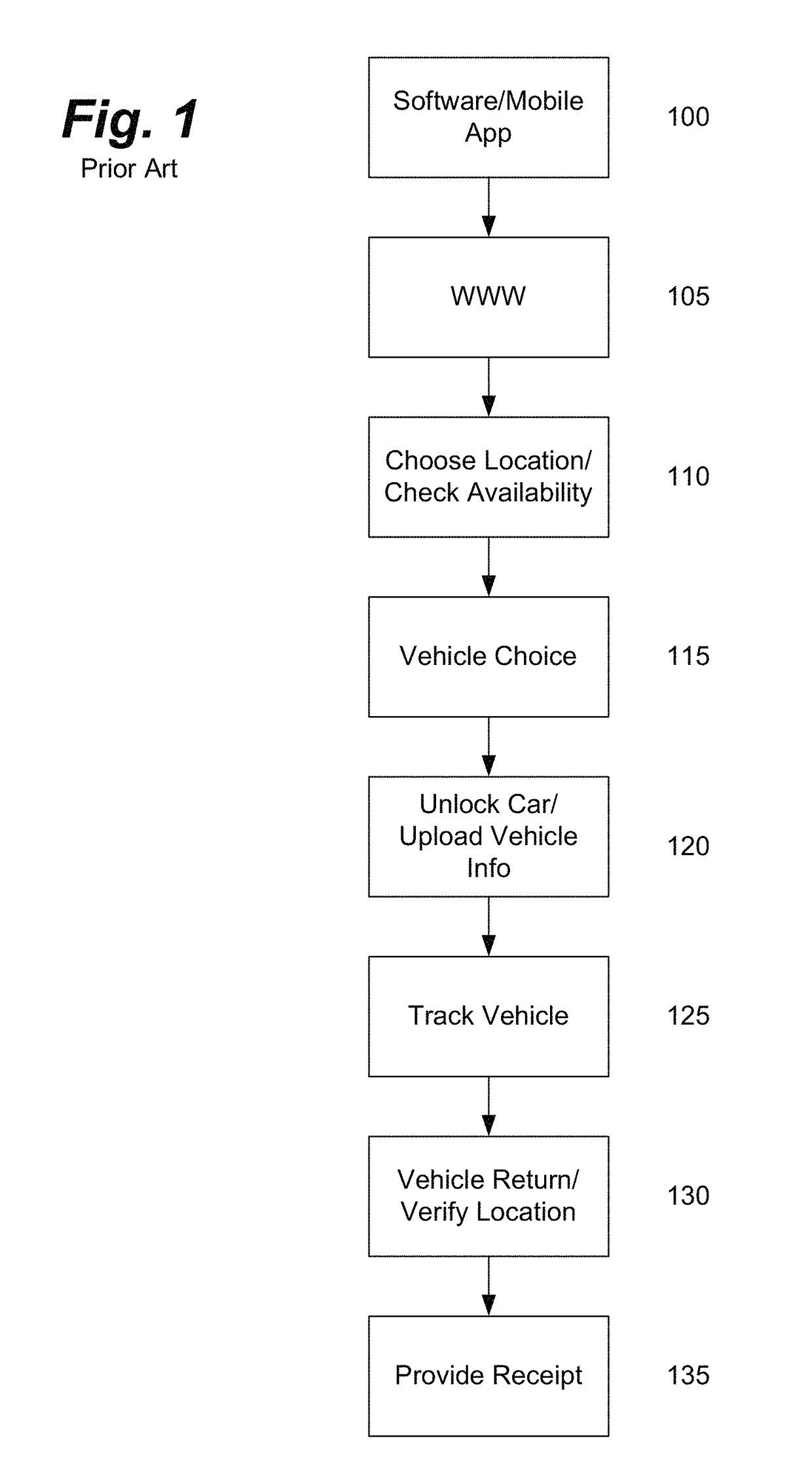 Remote vehicle rental systems and methods
