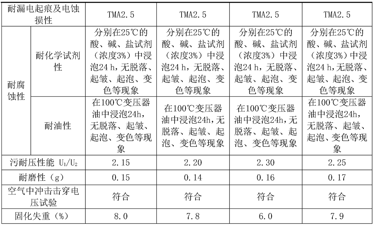 Organic solvent-free RTV anti-pollution flashover coating and preparation method thereof