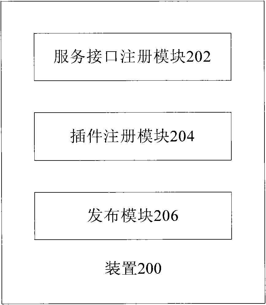 Method for expanding software application and device