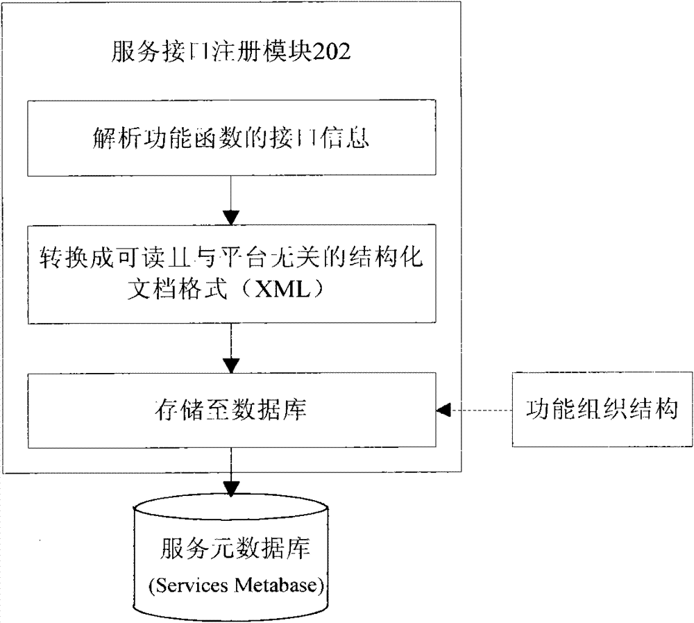 Method for expanding software application and device