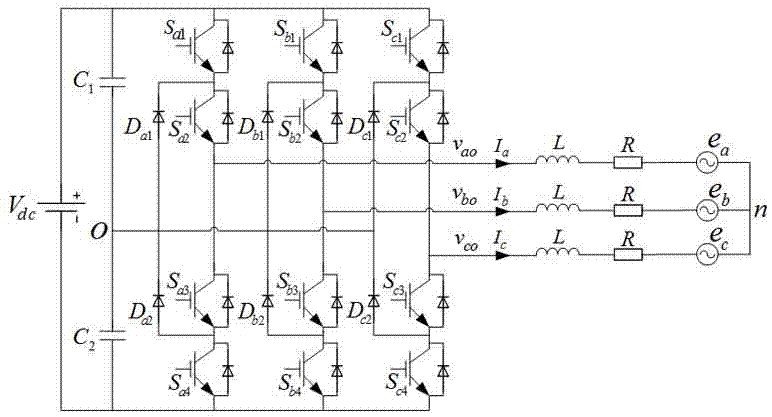 A Model Predictive Current Control Method Based on npc Topology Grid-connected Inverter under Unsymmetrical Voltage