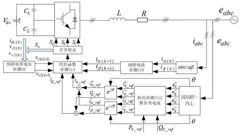 A Model Predictive Current Control Method Based on npc Topology Grid-connected Inverter under Unsymmetrical Voltage