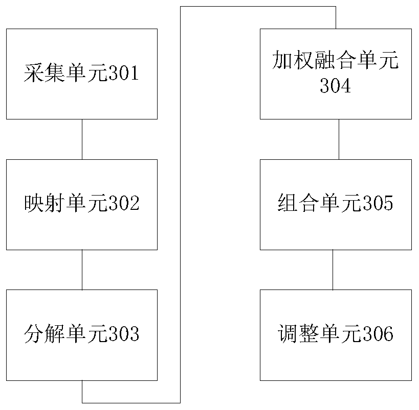 Method and device for image processing