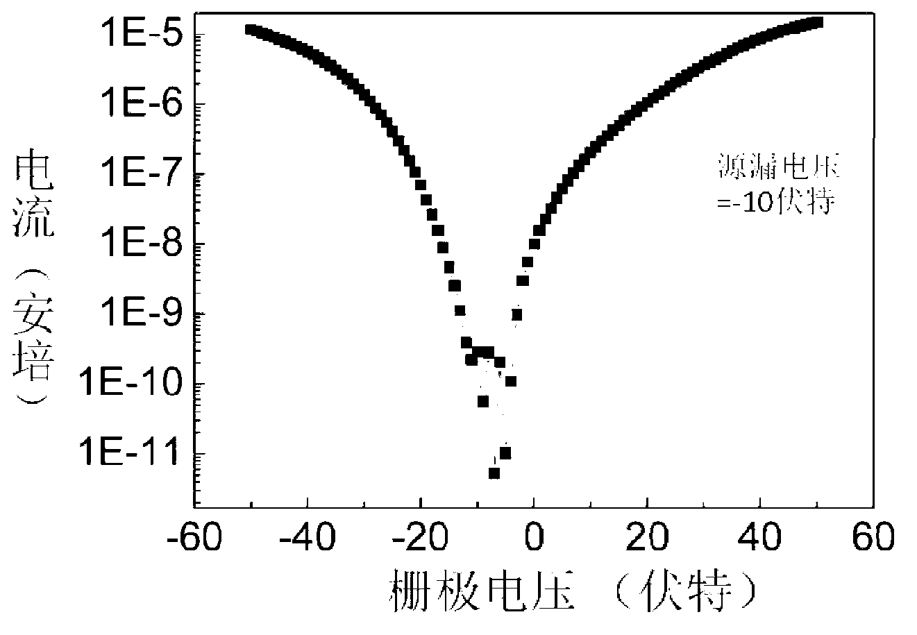 Organic thin-film transistor based transparent color-variable multiple-anti-counterfeiting flash memory device and manufacturing method and application thereof