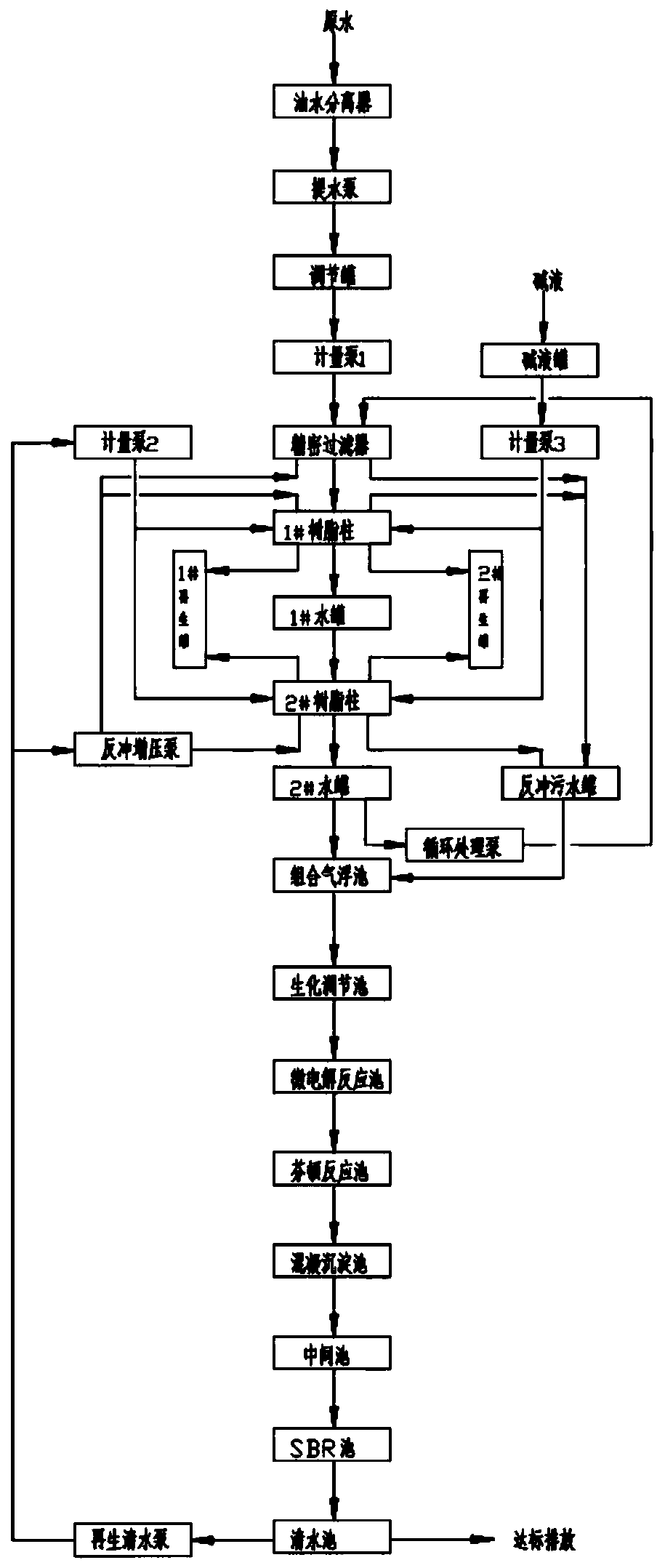 Treating and recycling method of phenolic wastewater