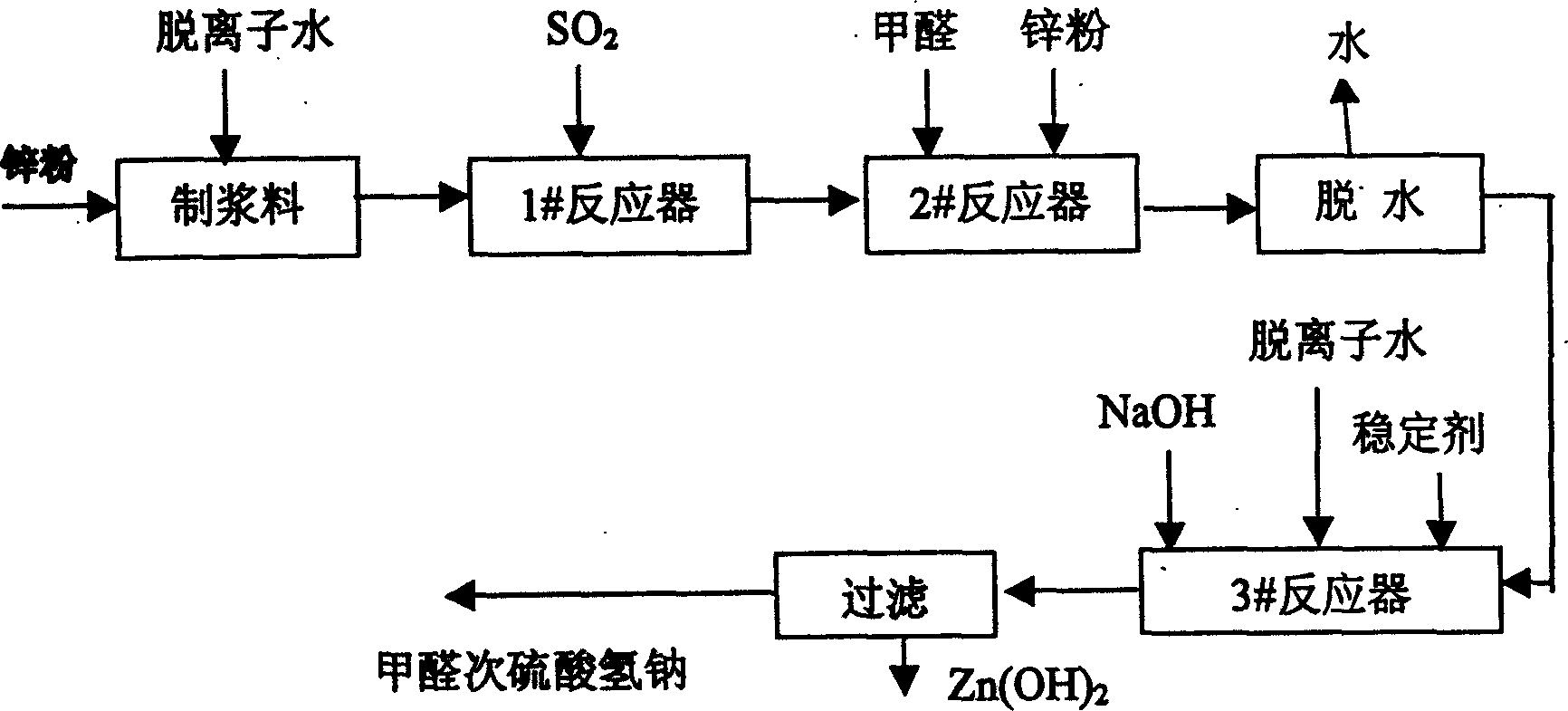 Improvement of production method of activating and modifying sodium bisulfoxylate formaldehyde