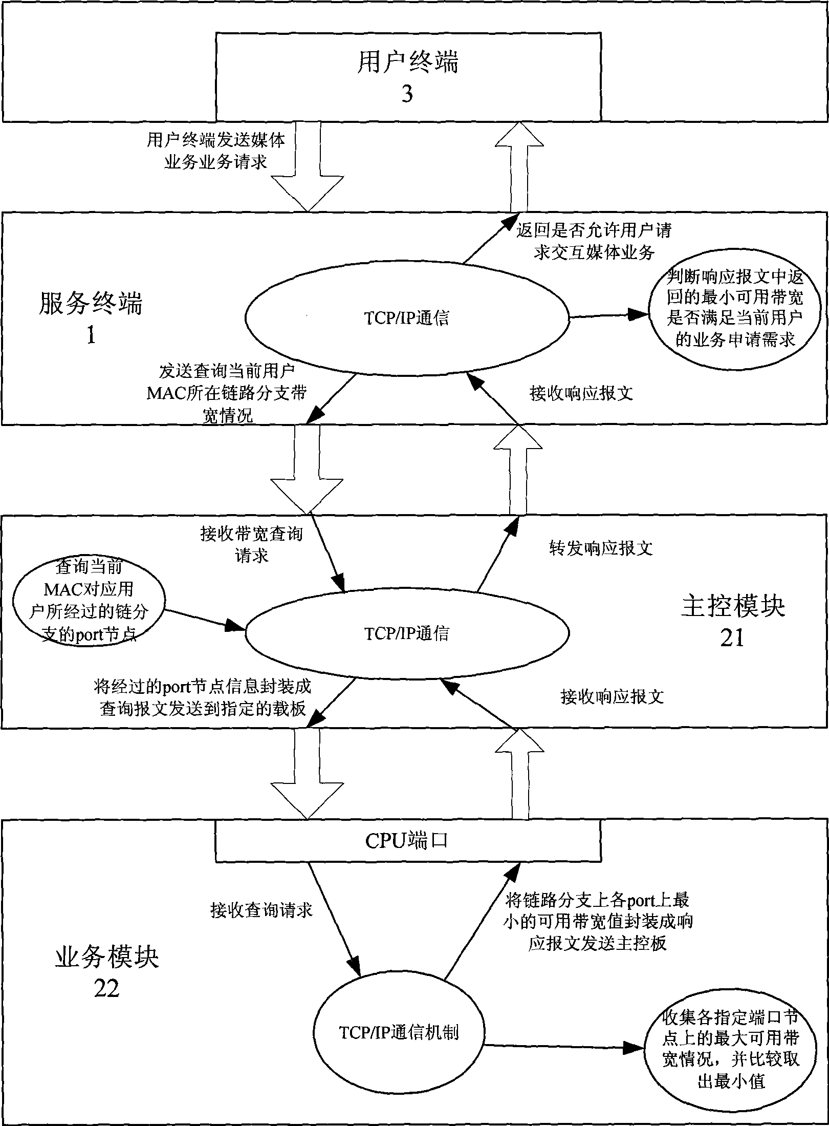 Method for controlling interactive medium quality of IPTV business