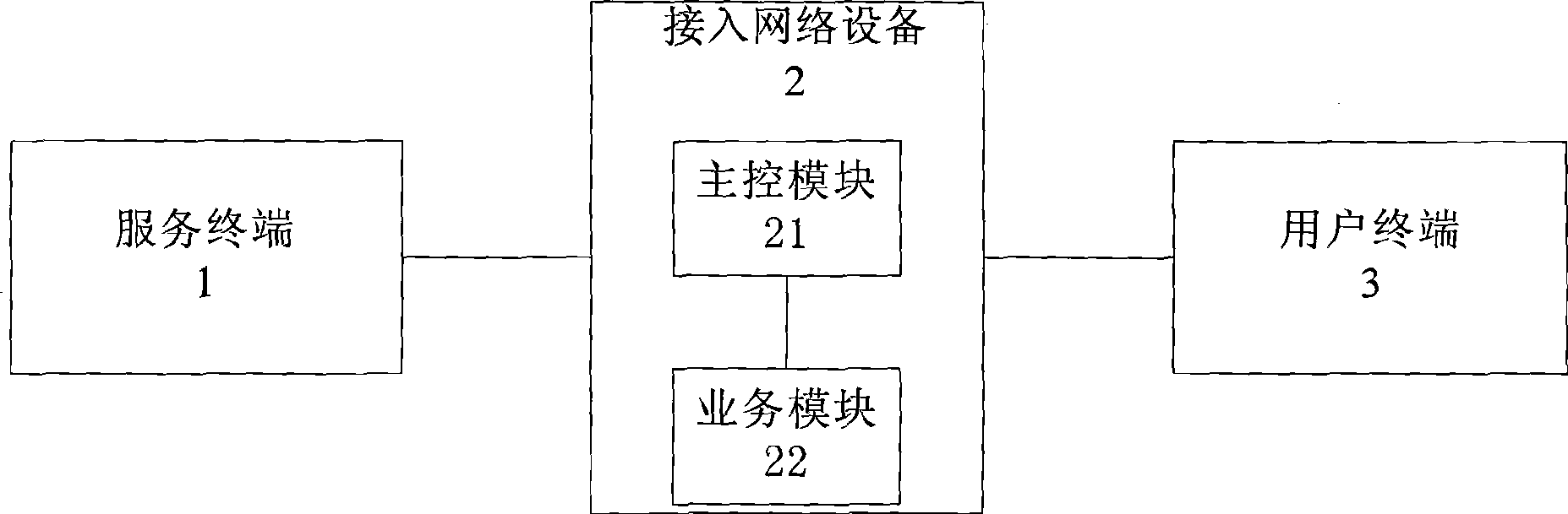 Method for controlling interactive medium quality of IPTV business