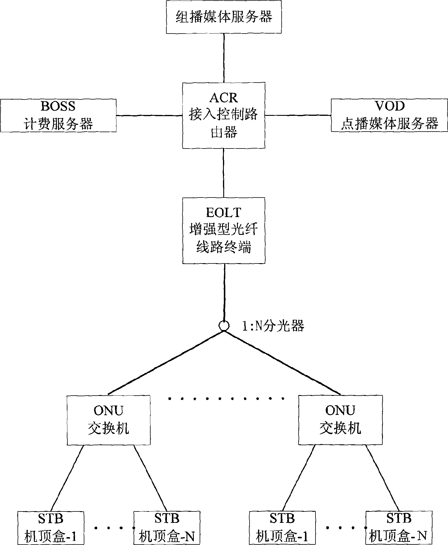 Method for controlling interactive medium quality of IPTV business