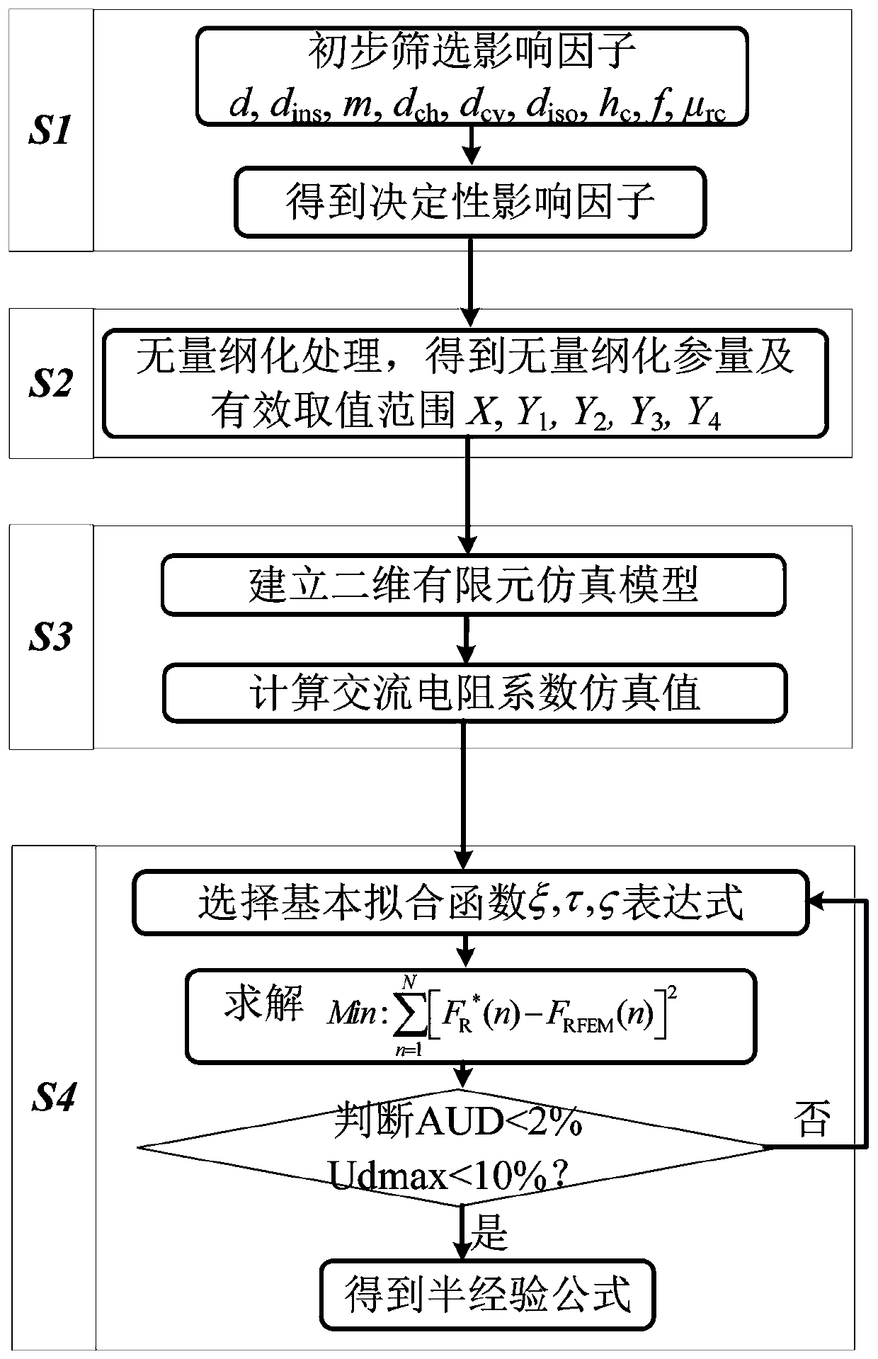High-frequency transformer winding loss semi-empirical calculation method considering end effect