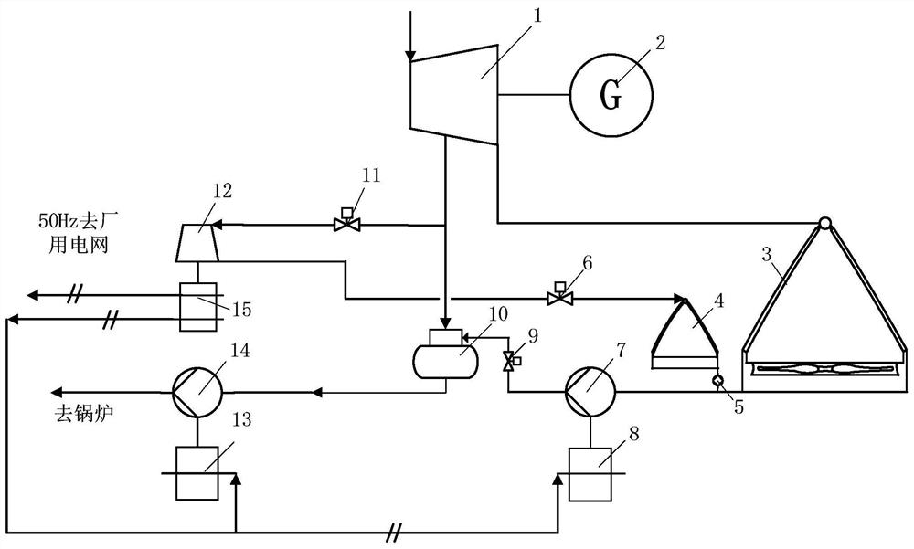 Water supply and condensation water cooperative system of direct air cooling unit based on double-fed system