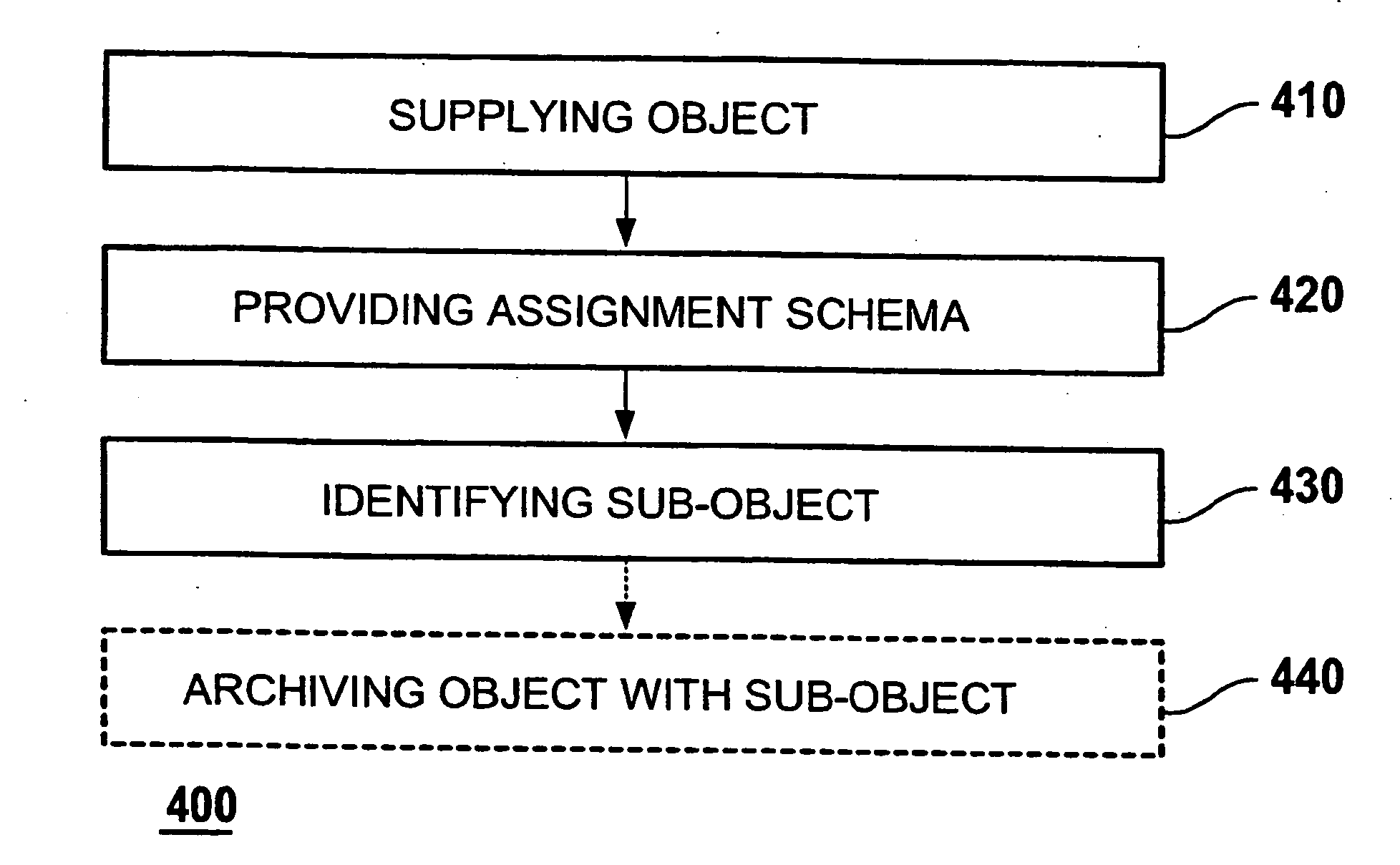 Method and computer system for identifying objects for archiving