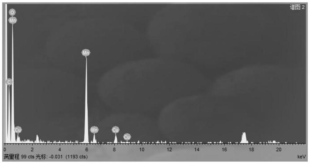 Amorphous CuxMn1-xCO3 catalytic material, preparation method and application of amorphous CuxMn1-xCO3 catalytic material in preparation of acetophenone