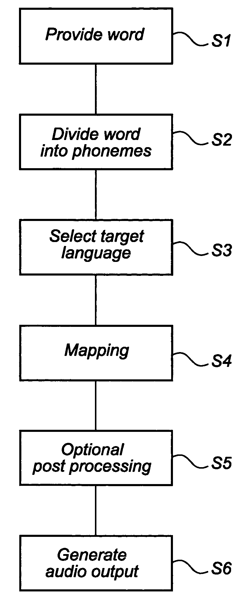 Multi-lingual speech synthesis