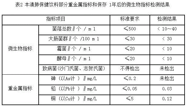 Lung-clearing health drink containing cordyceps and preparation method thereof