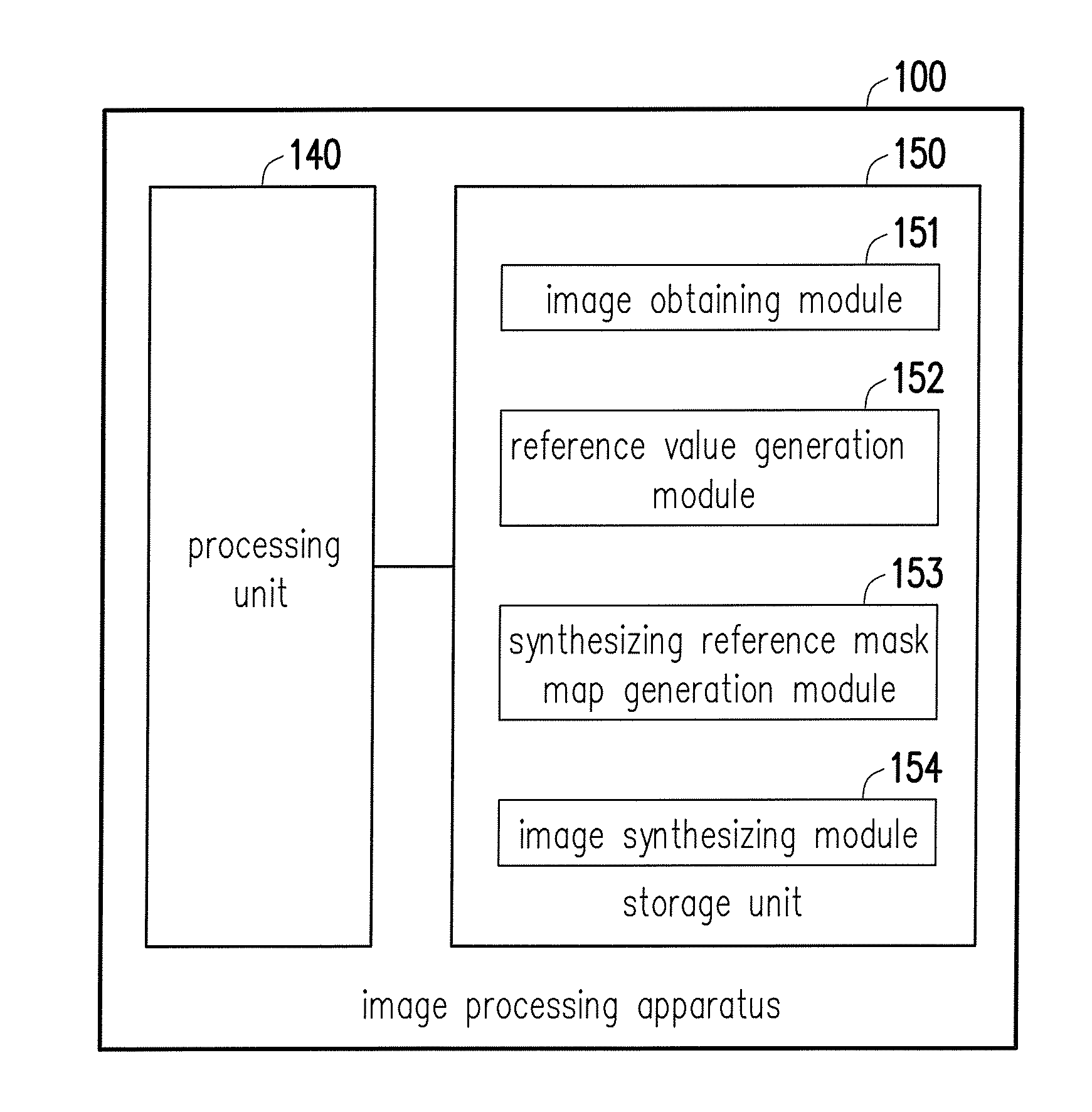 Image fusion method and image processing apparatus