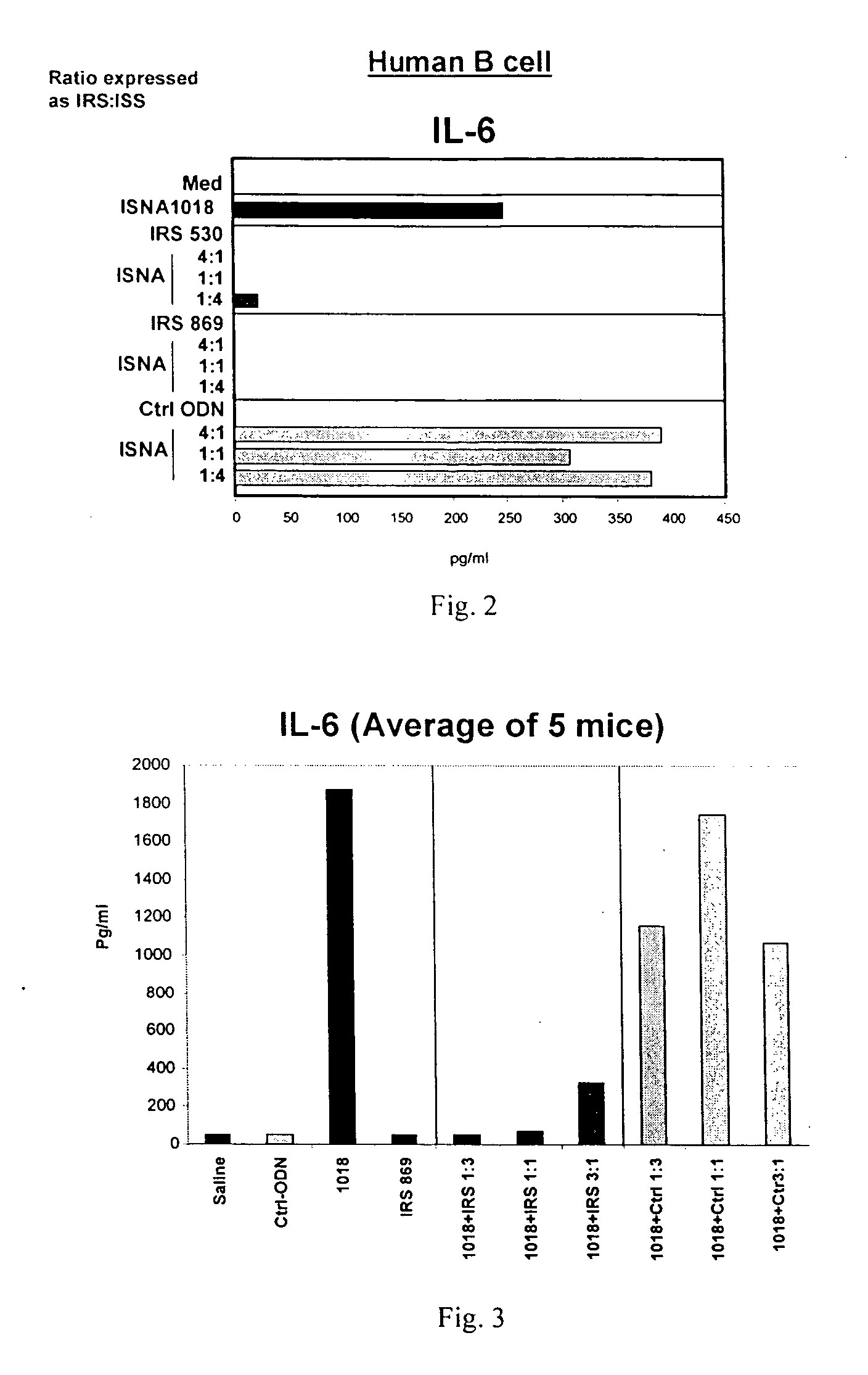 Methods and compositions for inhibition of innate immune responses and autoimmunity