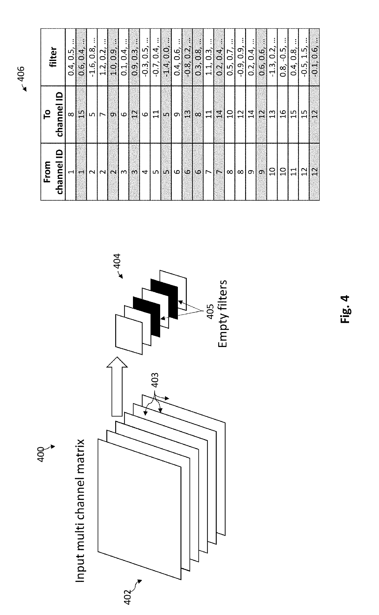 System and method for compact and efficient sparse neural networks