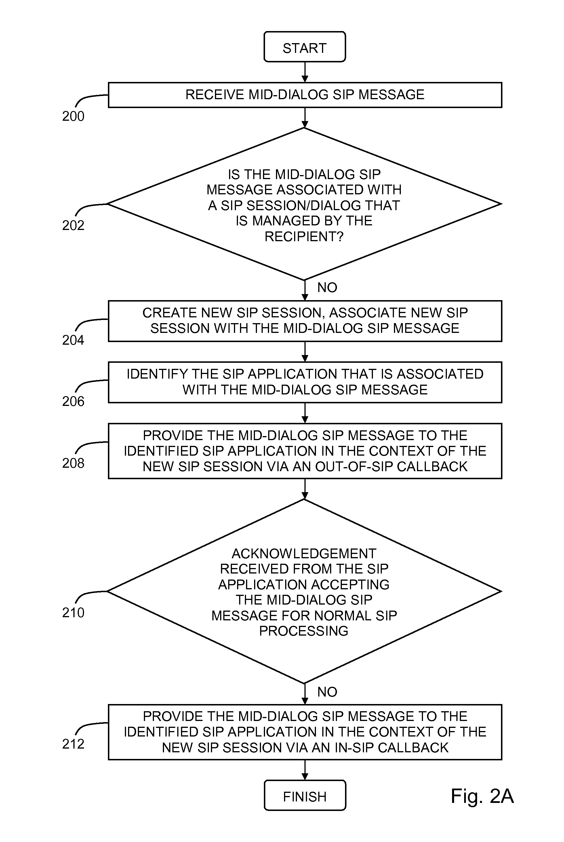 Managing mid-dialog session initiation protocol (SIP) messages