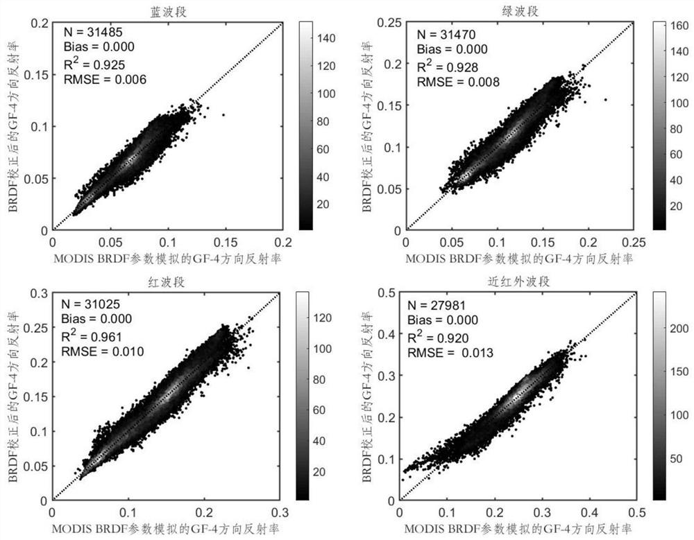 Automatic cross radiation calibration method for wide-field-angle multispectral sensor